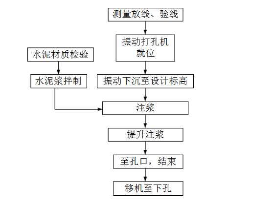 压密注浆施工工艺 附图