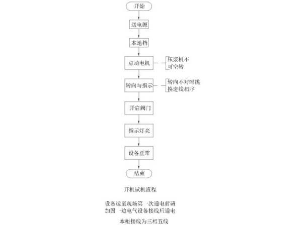 手动操作示意图